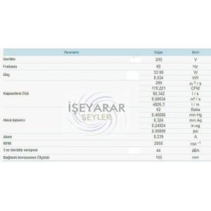 Mutfak Penceresi Havalandırma Motoru 120mm Duvar Pencere Wc-Banyo-Büro Havalandırıcı Aspiratör Fanı