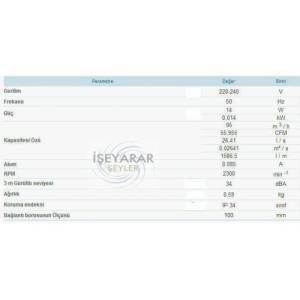 Mutfak Penceresi Havalandırma Motoru 150mm Duvar Pencere Wc-Banyo-Büro Havalandırıcı Aspiratör FanıI