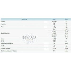 MUTFAK PENCERESİ HAVALANDIRMA MOTORU 120mm DUVAR PENCERE WC-BANY