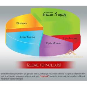 Inca Vivre Her Yüzeyde Çalışabilen Incatrack Ergonomik Wıreless Kablosuz Optic Mouse Fare